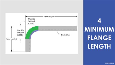 sheet metal curved flange|flange length in sheet metal.